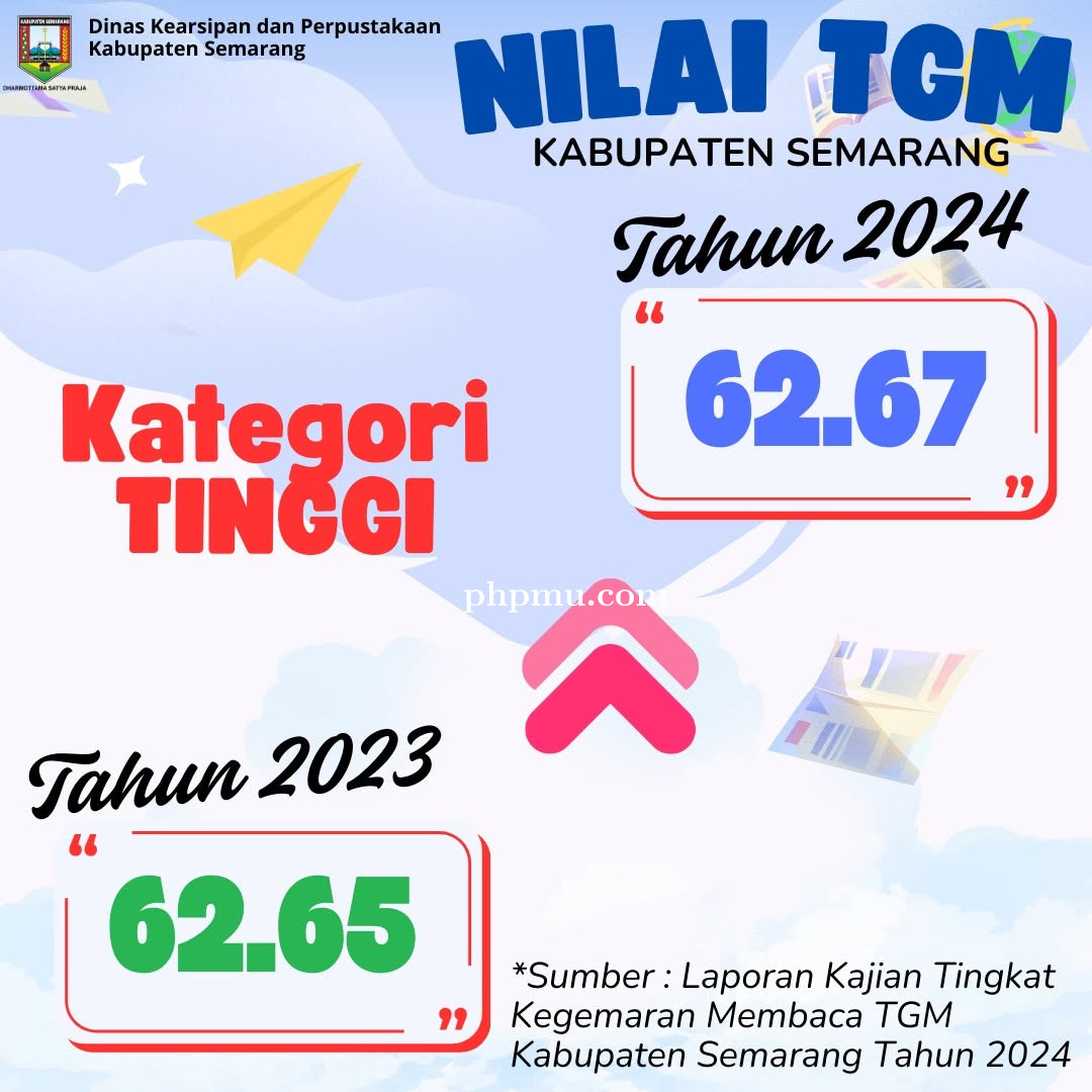 Tingkat Kegemaran Membaca Masyarakat Kabupaten Semarang Tahun 2024